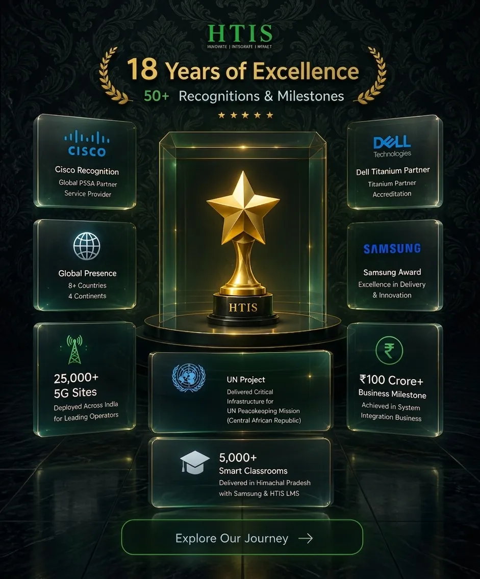 Awards and Certificates